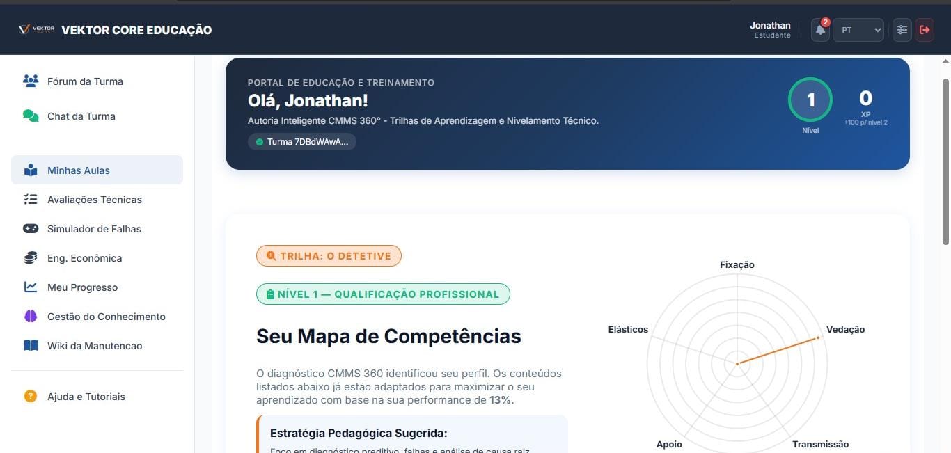 Gamificação VEKTOR CORE